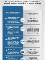 OEM/ODM 10 inch explosion-proof 5 stage ultrafiltration water purifier, household kitchen water filter systems